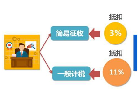 3%簡易征收可以抵扣嗎
