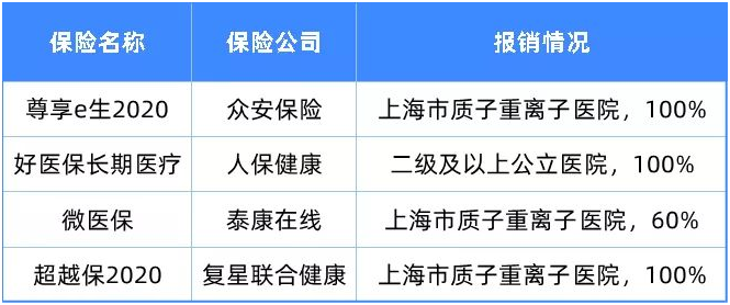5年癌癥治愈率94.4%!質子重離子封神了?